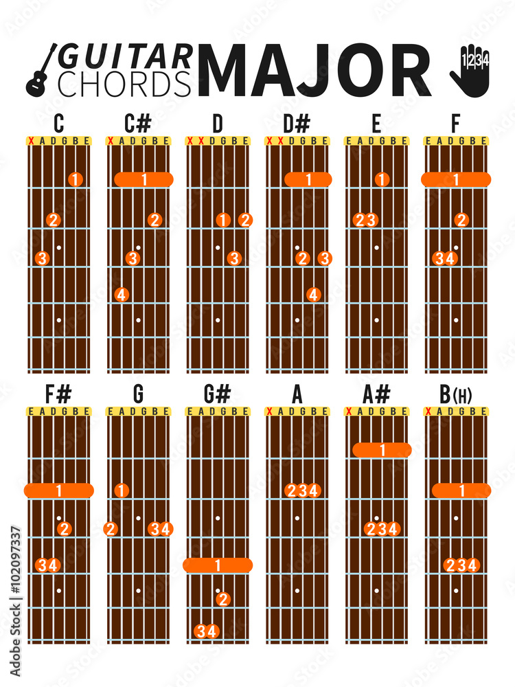 Guitar Chord Finger Chart Printable