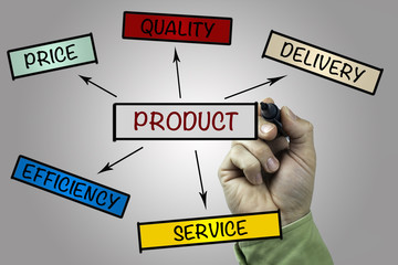 Wall Mural - Hand with marker writing: product concept
