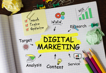 Poster - Notebook with Tools and Notes about Digital Marketing