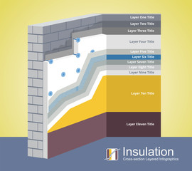 Polystyrene Thermal Insulation Cross-Section layered Infographics