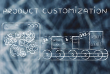 Production Line With Customized Unique Items, Product Customizat
