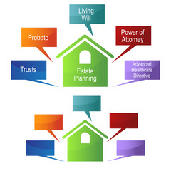 Canvas Print - Estate Planning Chart