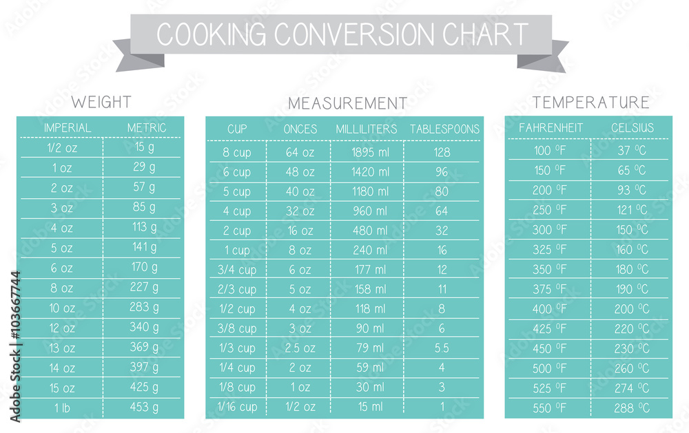 cooking measurement table chart vector Stock Vector | Adobe Stock