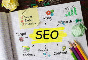 Poster - notebook with tolls and notes about seo