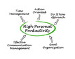 © Dmitry - Diagram of High Personal Productivity