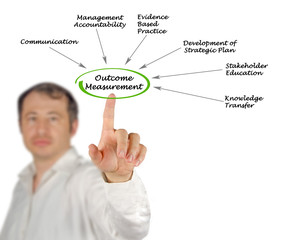 Sticker - Diagram of Outcome Measurement