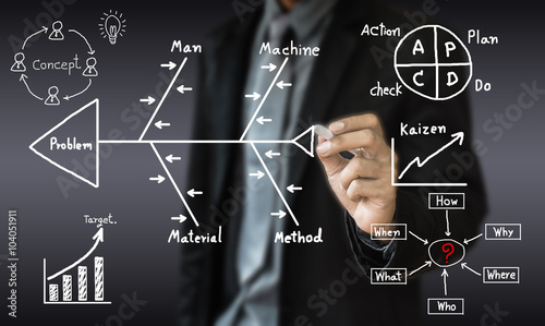 Concept business draw management solution method for solve Tableau sur Toile