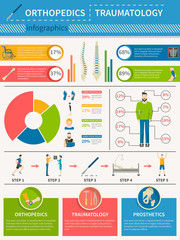 Wall Mural - Traumatology Orthopedics Infographics Poster