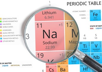 Poster - Sodium symbol - Na. Element of the periodic table zoomed with magnifying glass
