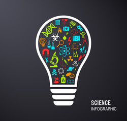light bulb with science icons