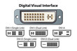 Digital Visual Interface Diagram