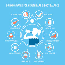 Drinking Water For Health Care Infographic 