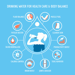 Drinking water for health care infographic 