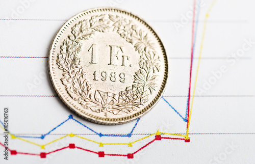 Fotografie, Obraz One Swiss Franc coin on fluctuating graph. Rate of the Swiss Fra