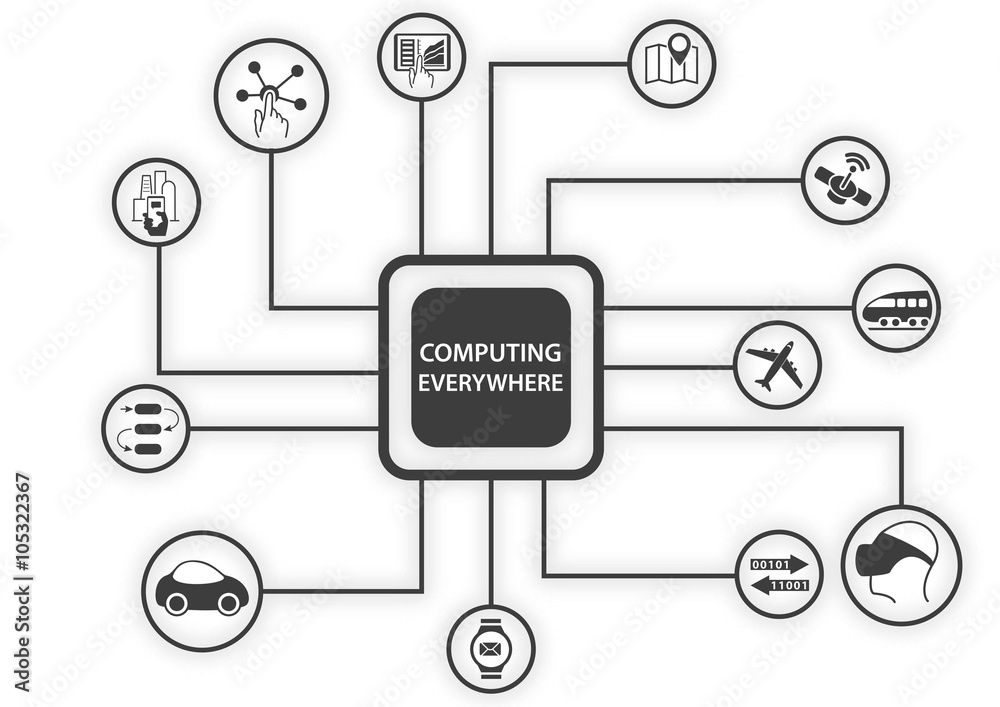 Computing everywhere infographic. Vector illustration of connected ...