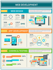 Poster - Website Development Infographics