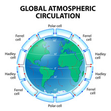 Circulation Of Atmosphere