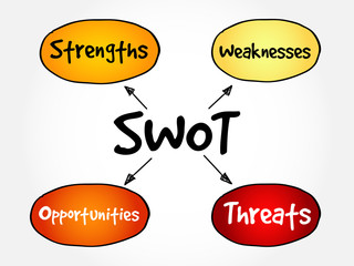 Wall Mural - SWOT - (Strengths Weaknesses Opportunities Threats) business strategy mind map flowchart concept for presentations and reports