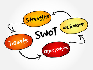 Wall Mural - SWOT - (Strengths Weaknesses Opportunities Threats) business strategy mind map flowchart concept for presentations and reports