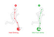 © logo3in1 - Correct posture running to faster and greatly reduce the chance of injury.