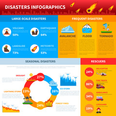 Poster - Disaster Infographics Layout