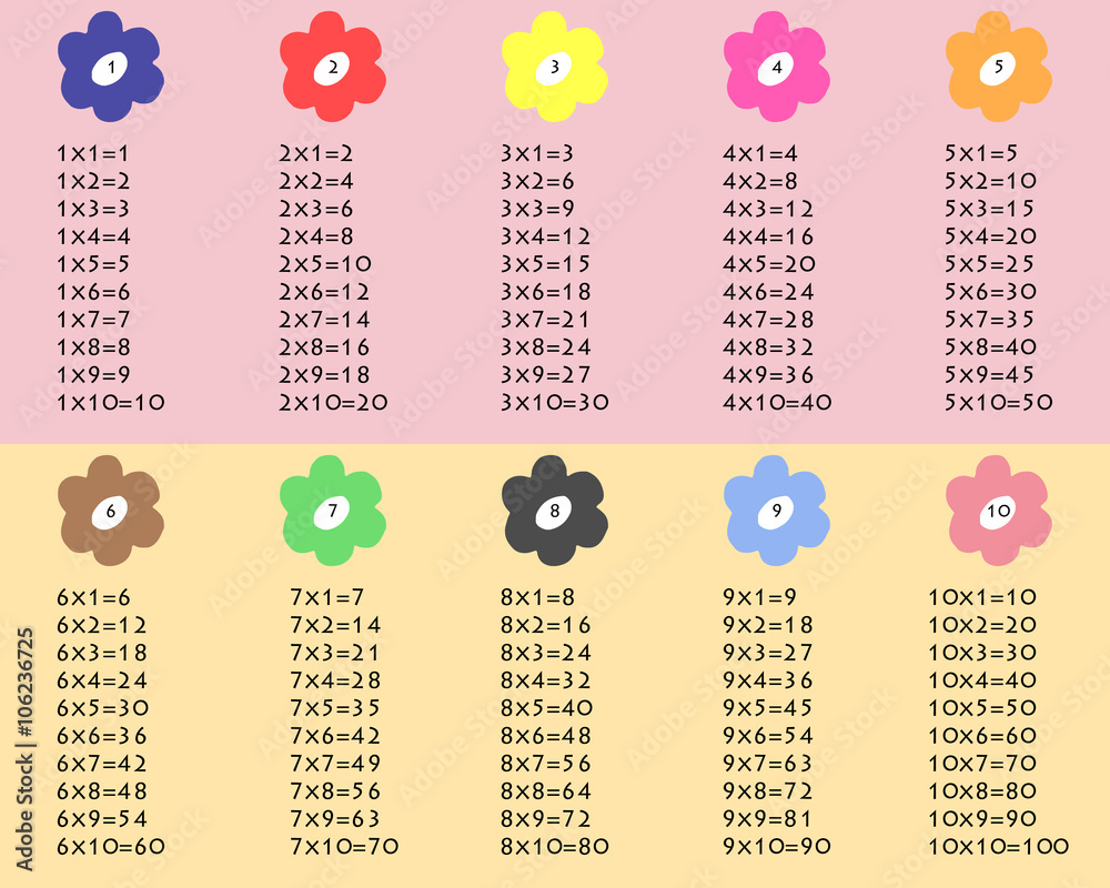 Simple and colorful multiplication table between 1 to 10 as educational ...