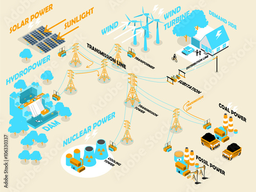 Beautiful Isometric Design Of Electricity Power System And