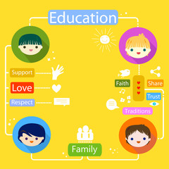 Poster - kids education infographic