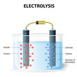 Electrolysis. Experimental set up for electrolysis