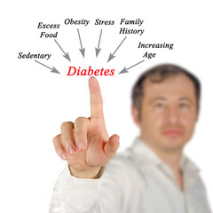 Sticker - Causes of diabetes