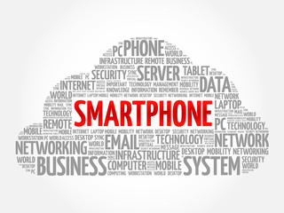 Poster - Smartphone word cloud concept