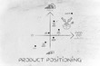 your product vs the competitors, product positioning