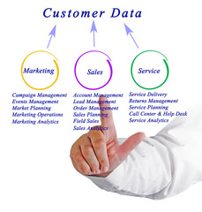 Poster - Sources of Customer Data.