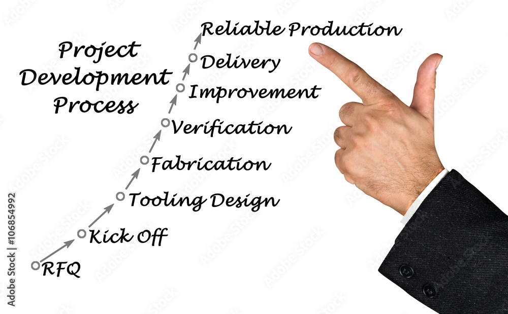 Project Development Picture Diagram of project development process Stock Photo | Adobe Stock