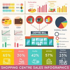 Wall Mural - Shopping infographics set