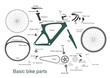 infographic of main bike parts with the names