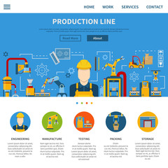 Wall Mural - production line page