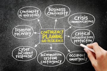 Poster - Contingency Planning and Resilience mind map business concept on blackboard