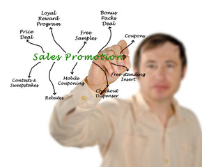 Sticker - Diagram of Sales Promotion