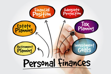 Poster - Hand writing Personal finances with marker, business concept strategy mind map