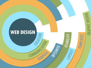 Wall Mural - web design radial tag cloud