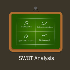 Poster - swot strength weakness opportunity threat analysis