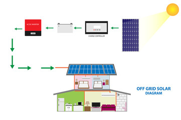 Wall Mural - Solar off grid renewable energy