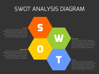 Wall Mural - SWOT Business Infographic