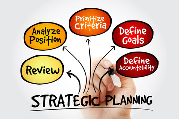 Poster - hand writing strategic planning mind map flowchart business concept for presentations and reports