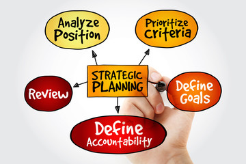 Poster - hand writing strategic planning mind map flowchart business concept for presentations and reports