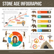 Stone Age Infographic