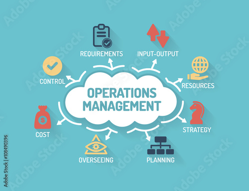 Cuadros en Lienzo Operations Management - Chart with keywords and icons - Flat Des