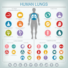 Lungs function and health.