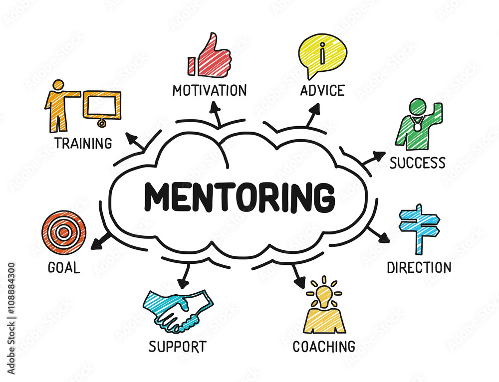 Mentoring. Chart with keywords and icons. Sketch - obrazy, fototapety, plakaty 